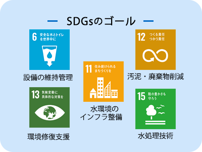 SDGsのゴール